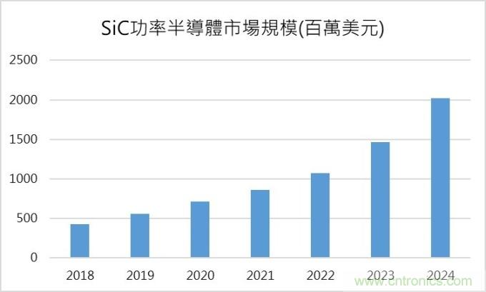 http://ep.cntronics.com/market/5769