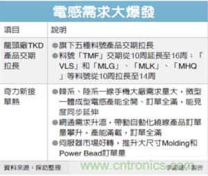 http://ep.cntronics.com/market/5772