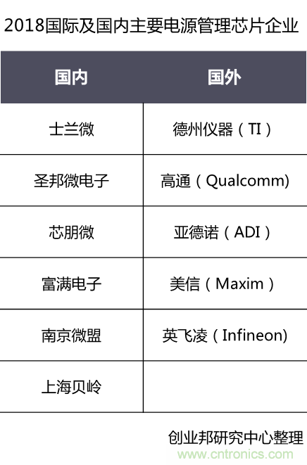 http://ep.cntronics.com/market/5778