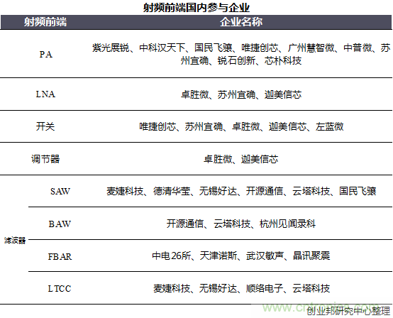 http://ep.cntronics.com/market/5778