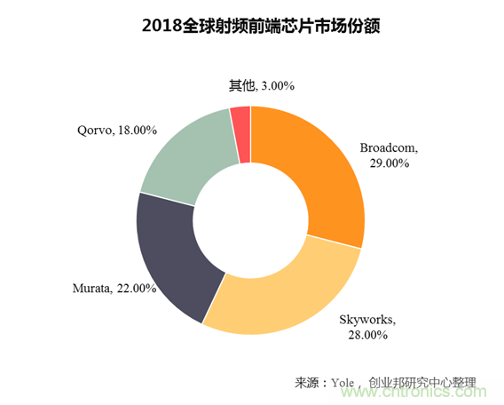 http://ep.cntronics.com/market/5778