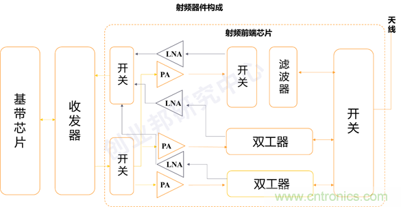 http://ep.cntronics.com/market/5778