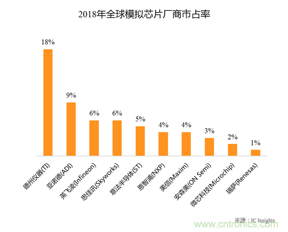 http://ep.cntronics.com/market/5778