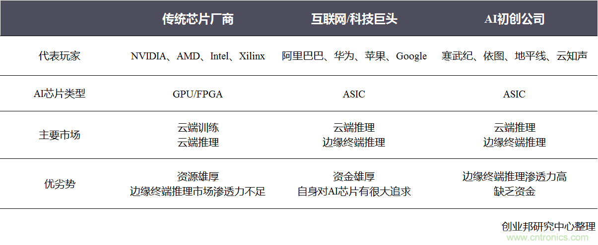 http://ep.cntronics.com/market/5778