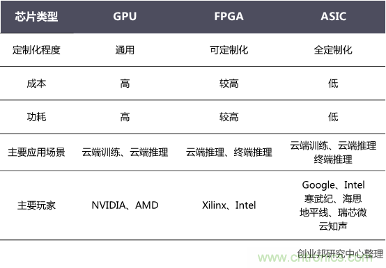 http://ep.cntronics.com/market/5778