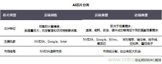 http://ep.cntronics.com/market/5778