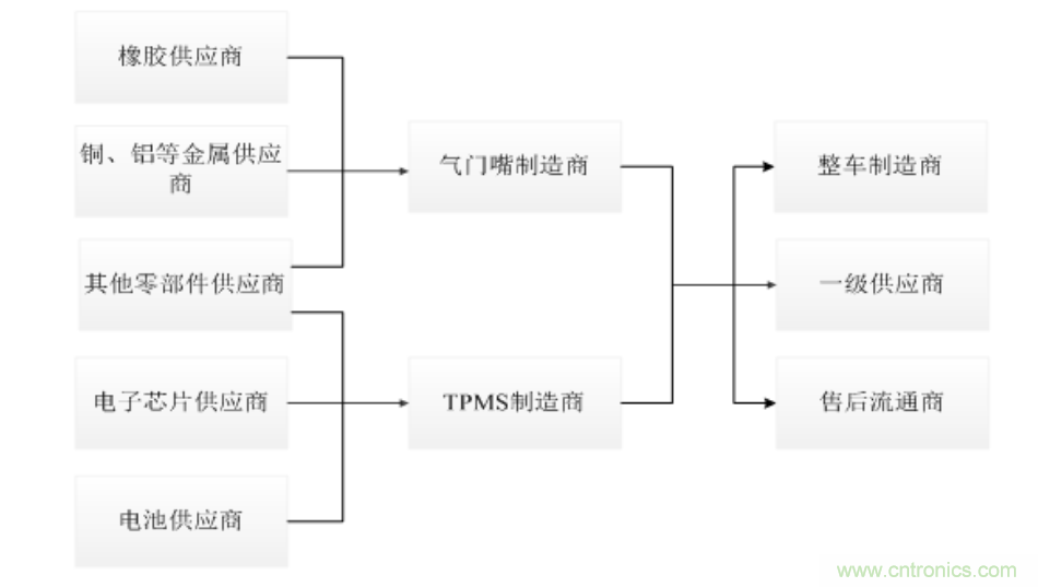 http://ep.cntronics.com/market/5779