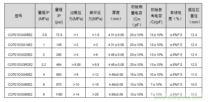 http://ep.cntronics.com/guide/4537/5338