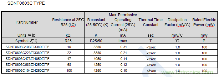 http://ep.cntronics.com/guide/4291/5339