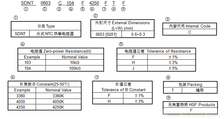 http://ep.cntronics.com/guide/4291/5339