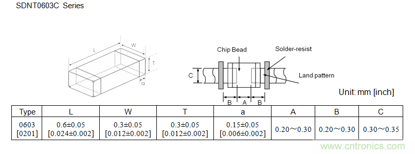 http://ep.cntronics.com/guide/4291/5339