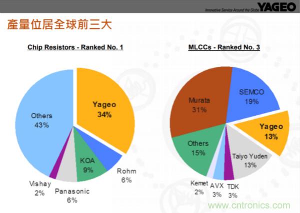 http://ep.cntronics.com/market/5782