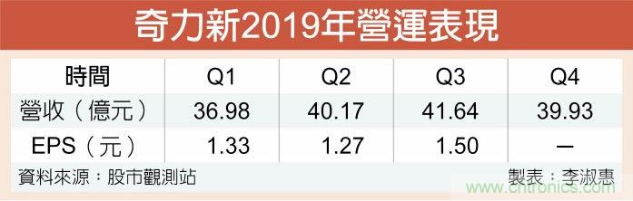 http://ep.cntronics.com/market/5786