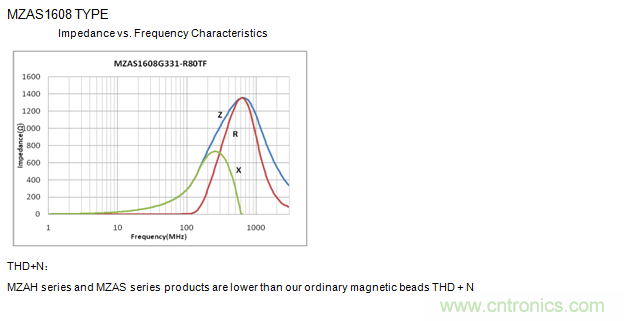 http://ep.cntronics.com/guide/4490/5343