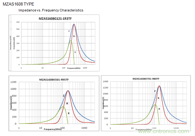 http://ep.cntronics.com/guide/4490/5343