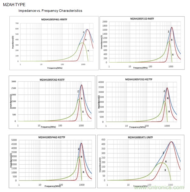 http://ep.cntronics.com/guide/4490/5343