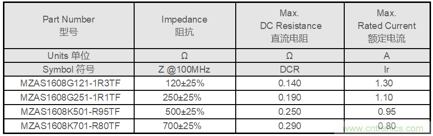 http://ep.cntronics.com/guide/4490/5343