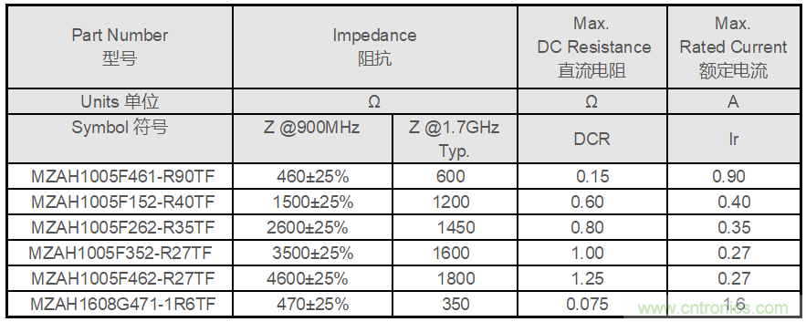 http://ep.cntronics.com/guide/4490/5343