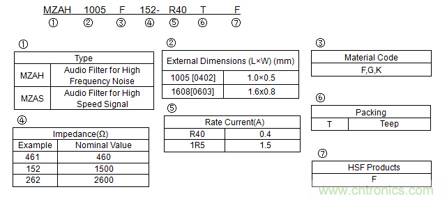 http://ep.cntronics.com/guide/4490/5343