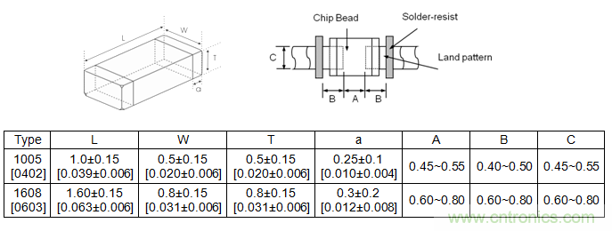 http://ep.cntronics.com/guide/4490/5343