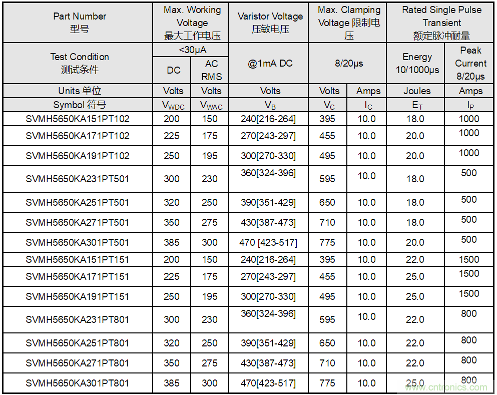 http://ep.cntronics.com/guide//5344