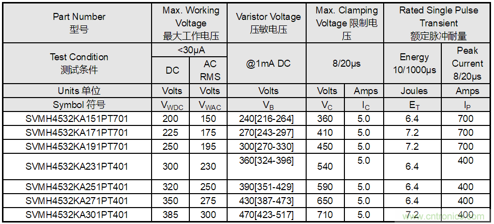 http://ep.cntronics.com/guide//5344