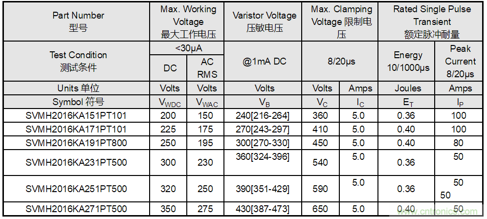 http://ep.cntronics.com/guide//5344