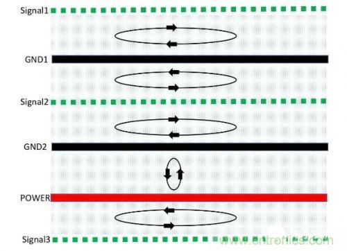 基于PCB的EMC设计方式