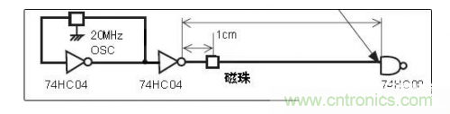 浅析EMI磁珠6大基本特性 浅析EMI磁珠6大基本特性