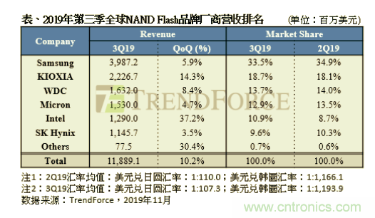 http://ep.cntronics.com/market/5796