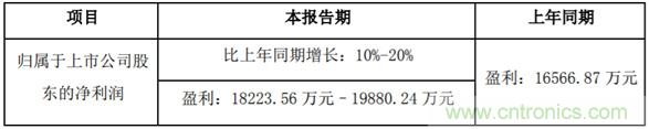 http://ep.cntronics.com/market/5797