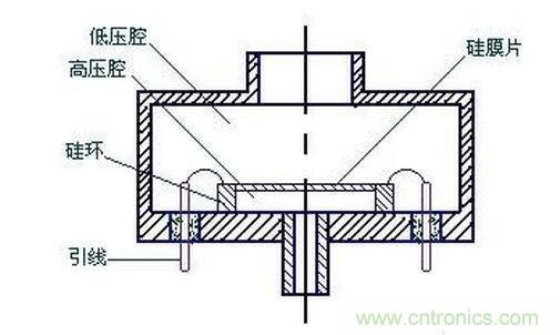 浅析电感式压力传感器特性及应用