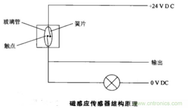 磁感应传感器工作原理及注意事项 磁感应传感器工作原理及注意事项