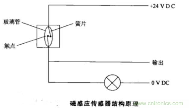 磁感应传感器工作原理及注意事项