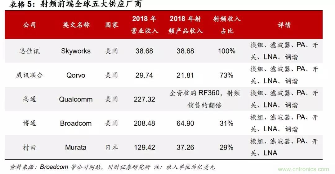 美国三大射频巨头的殊途不同归 美国三大射频巨头的殊途不同归