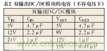 谐波？纹波？噪声？还傻傻分不清楚吗！