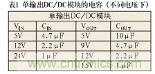 谐波？纹波？噪声？还傻傻分不清楚吗！