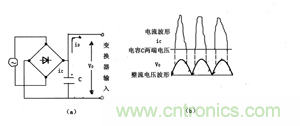 谐波？纹波？噪声？还傻傻分不清楚吗！