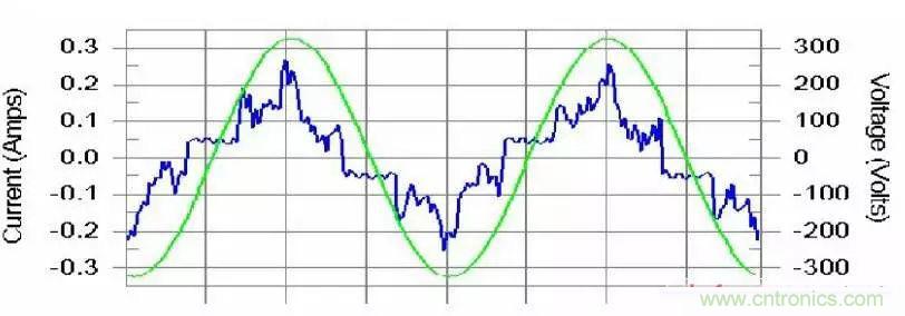 谐波？纹波？噪声？还傻傻分不清楚吗！