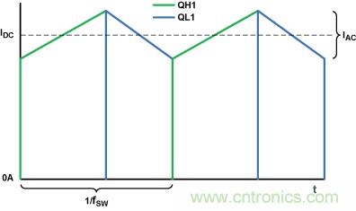 http://www.cntronics.com/art/artinfo/id/80037571