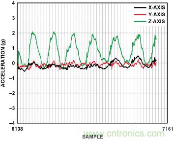 http://www.cntronics.com/art/artinfo/id/80037575