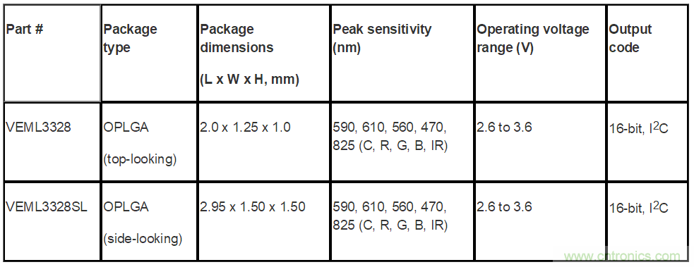 http://ep.cntronics.com/guide/4107/5366