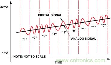 http://www.cntronics.com/art/artinfo/id/80037577