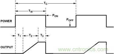 http://www.cntronics.com/art/artinfo/id/80037578