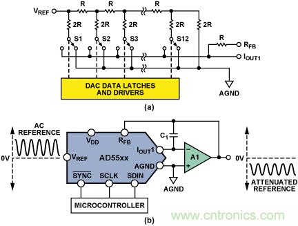 http://www.cntronics.com/art/artinfo/id/80037580