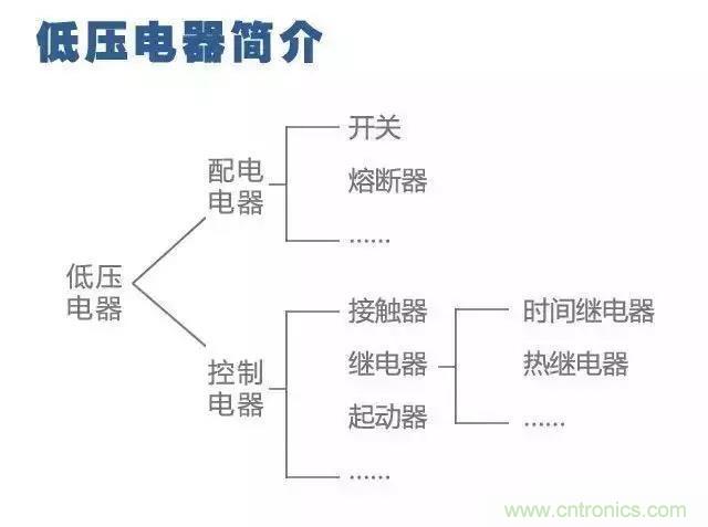 二次回路图都懂了吗?3分钟帮你搞清楚! 二次回路图都懂了吗?3分钟帮你搞清楚!