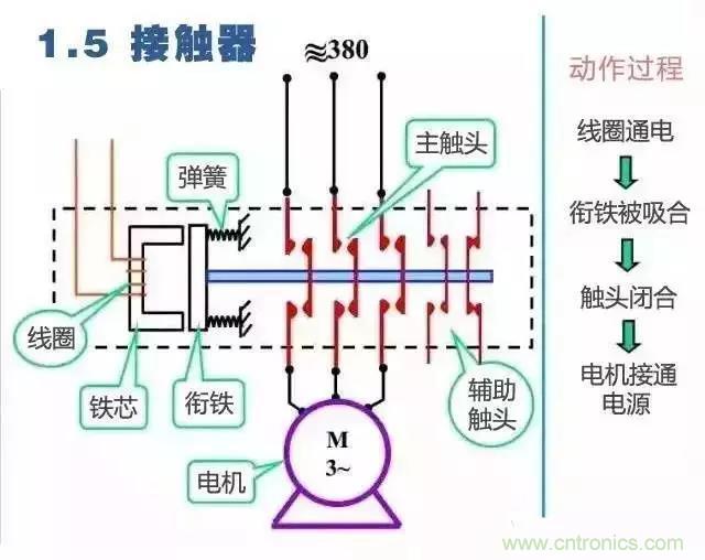 二次回路图都懂了吗?3分钟帮你搞清楚! 二次回路图都懂了吗?3分钟帮你搞清楚!