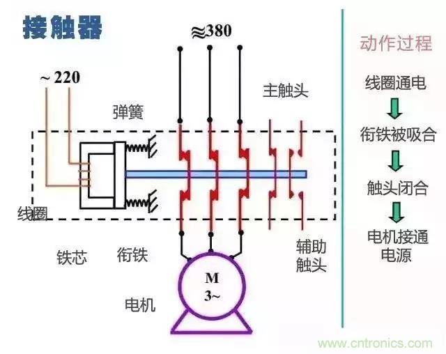 二次回路图都懂了吗?3分钟帮你搞清楚! 二次回路图都懂了吗?3分钟帮你搞清楚!