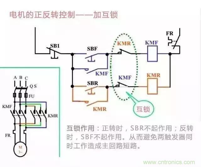 二次回路图都懂了吗?3分钟帮你搞清楚! 二次回路图都懂了吗?3分钟帮你搞清楚!