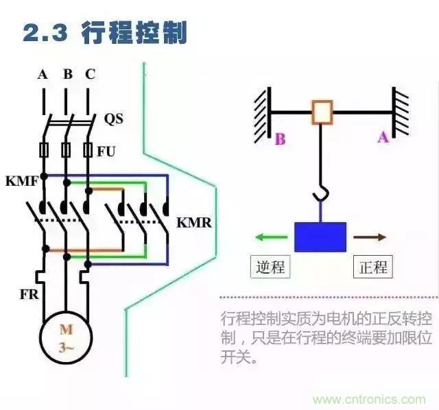 二次回路图都懂了吗?3分钟帮你搞清楚! 二次回路图都懂了吗?3分钟帮你搞清楚!